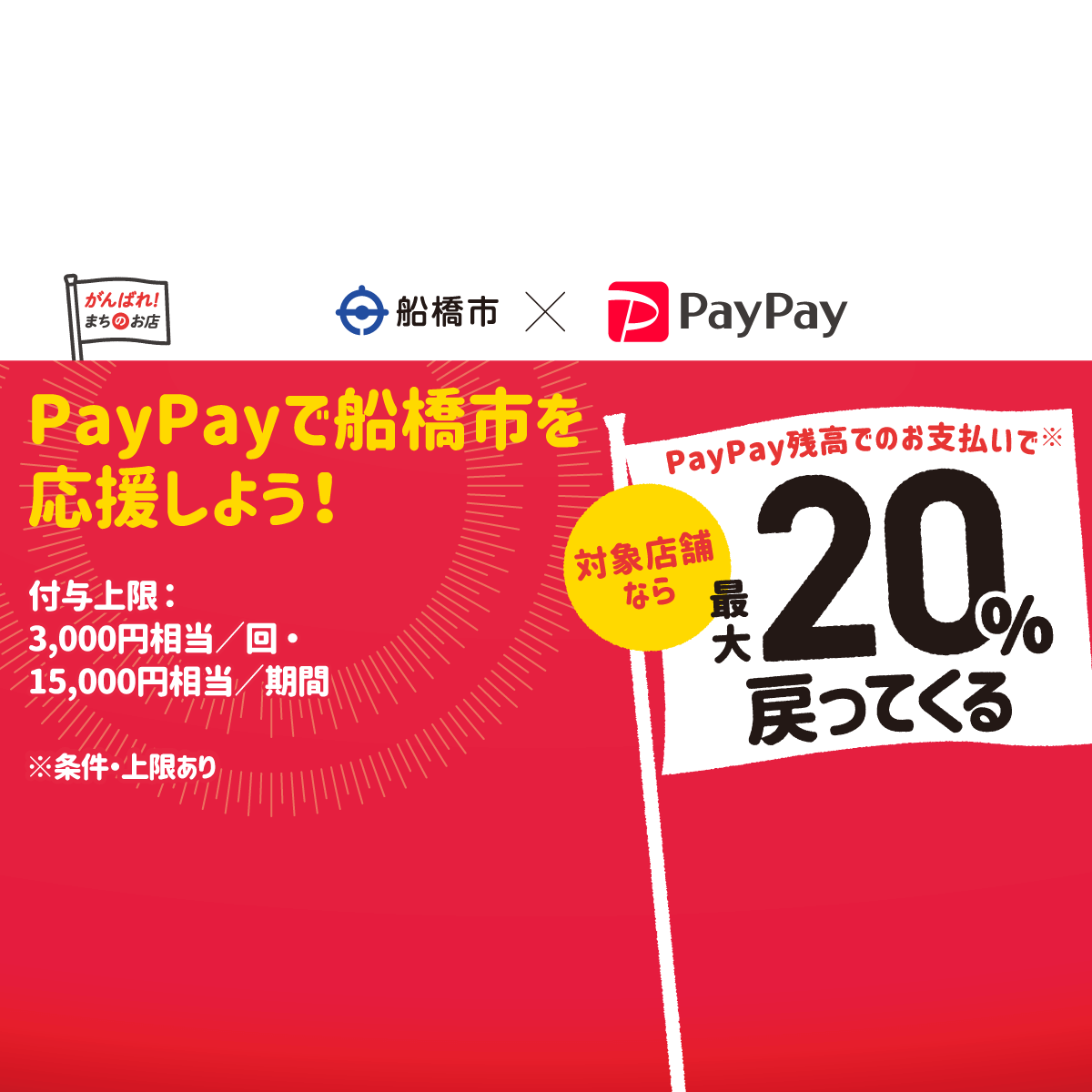 コロナに負けるな ふなばしキャッシュレス 最大 戻ってくるキャンペーン キャッシュレス決済のpaypay