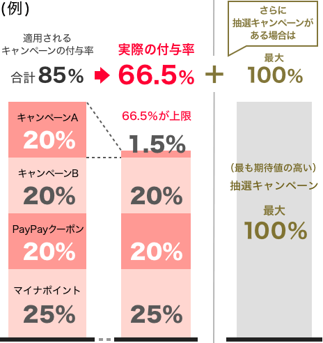 Paypayクーポンのおすすめ情報 キャッシュレス決済のpaypay