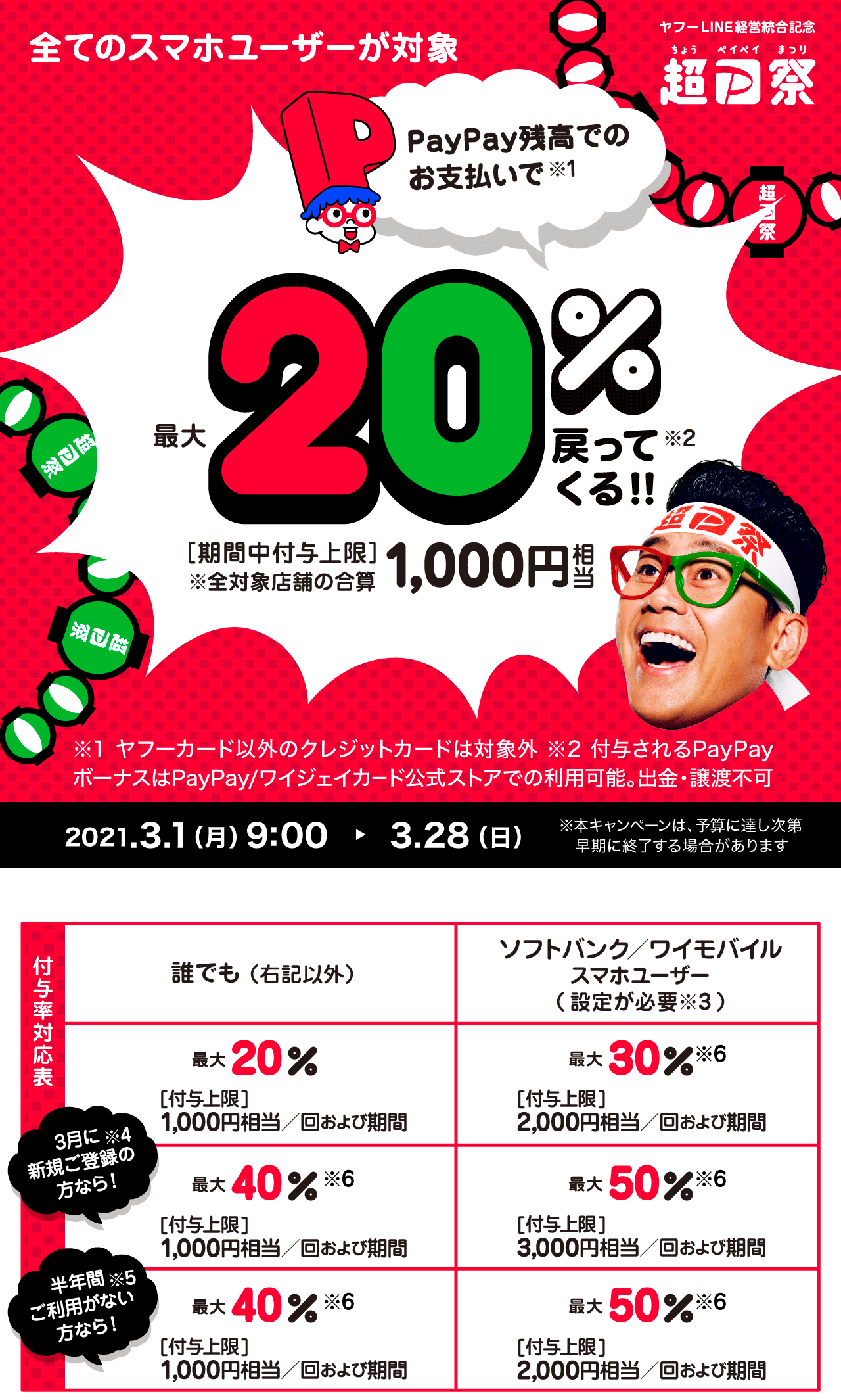 全てのスマホユーザーが対象 PayPay残高でのお支払いで最大20％戻ってくる！！