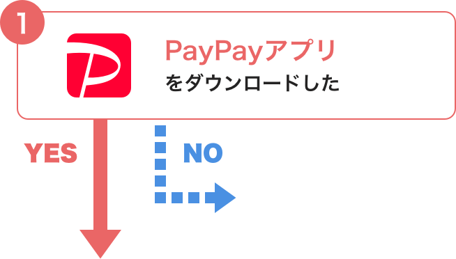 ① PayPayアプリをダウンロードした
