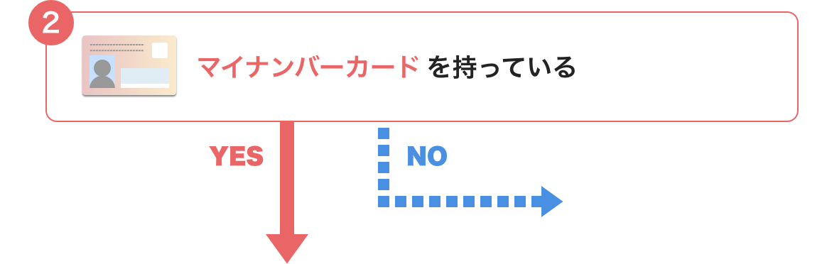 ② マイナンバーカードを持っている