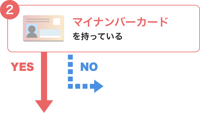 ② マイナンバーカードを持っている
