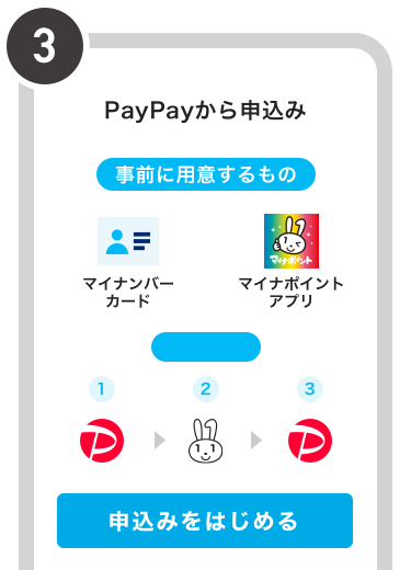 paypay ポイント と は