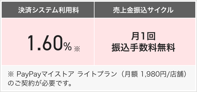 Paypay ペイペイ 利用料のご案内 加盟店向け決済システム Paypay