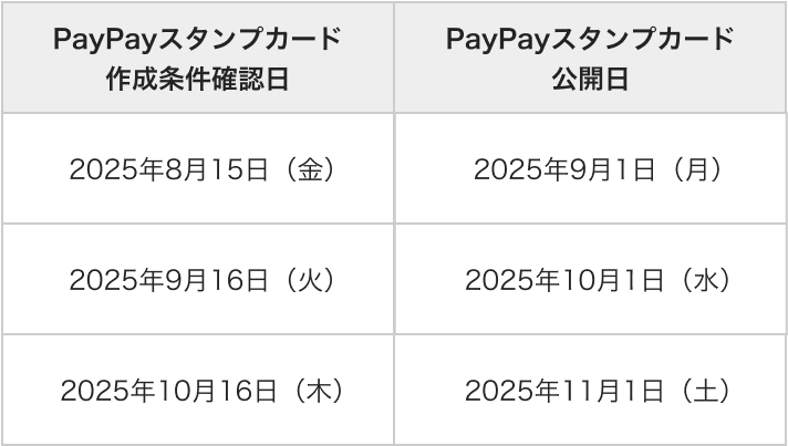 PayPayスタンプカード作成代行のスケジュールについて