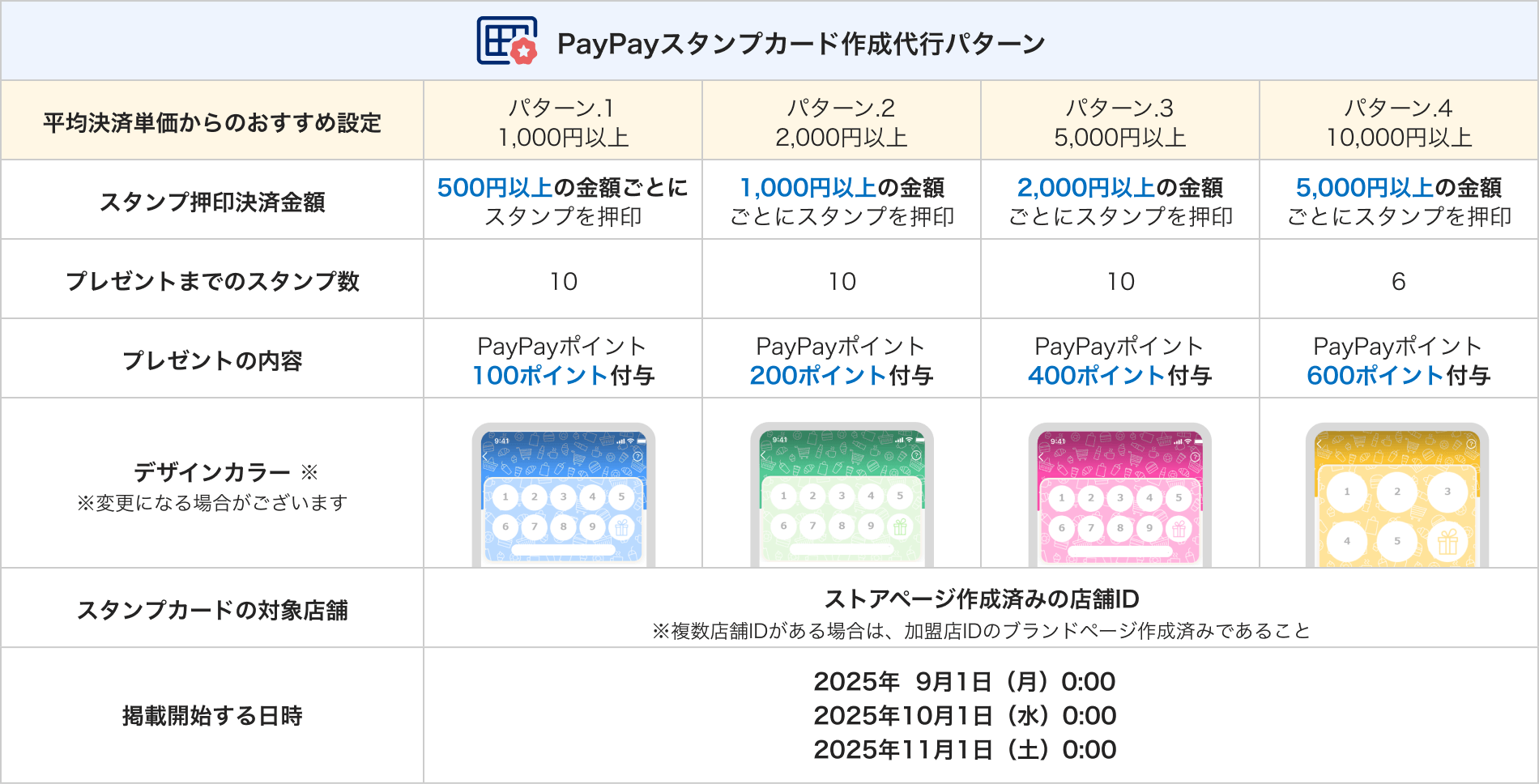 スタンプカード作成代行パターン