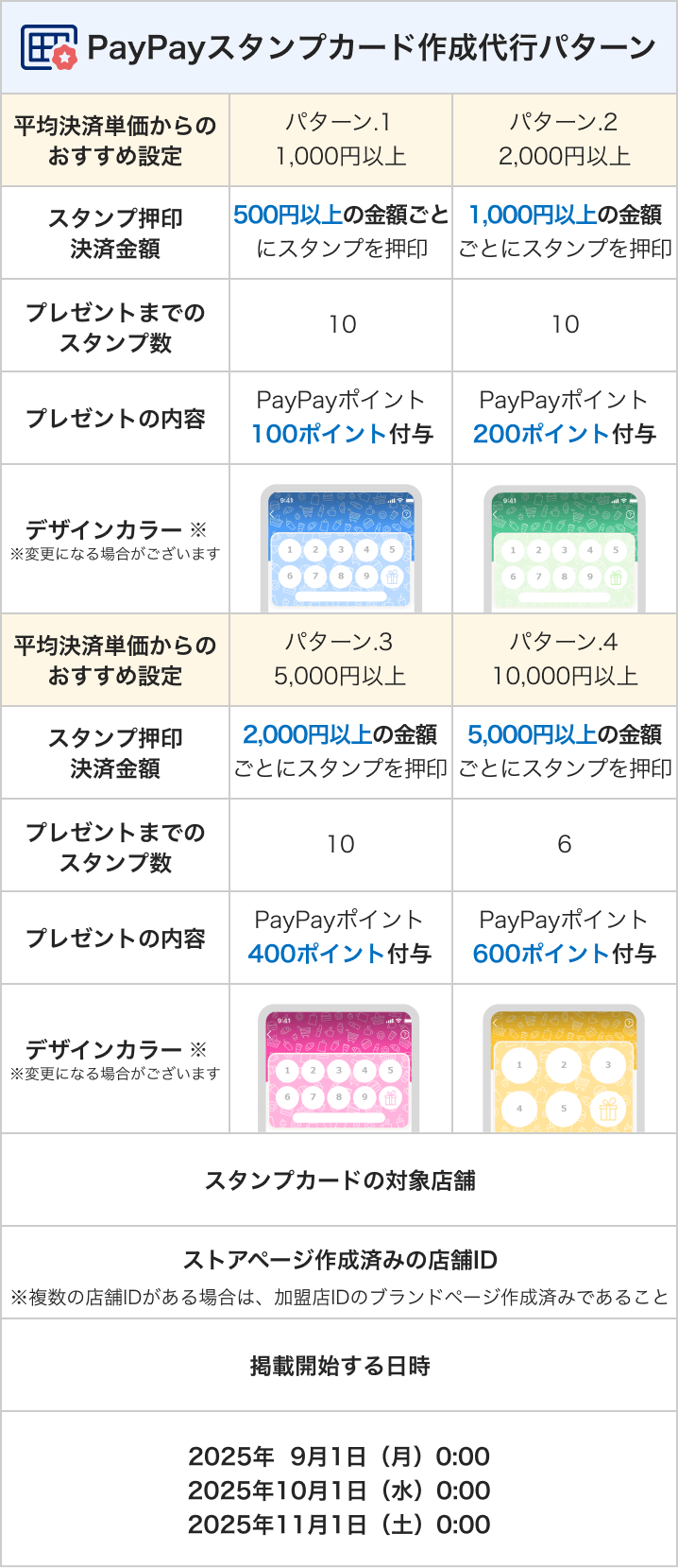 スタンプカード作成代行パターン