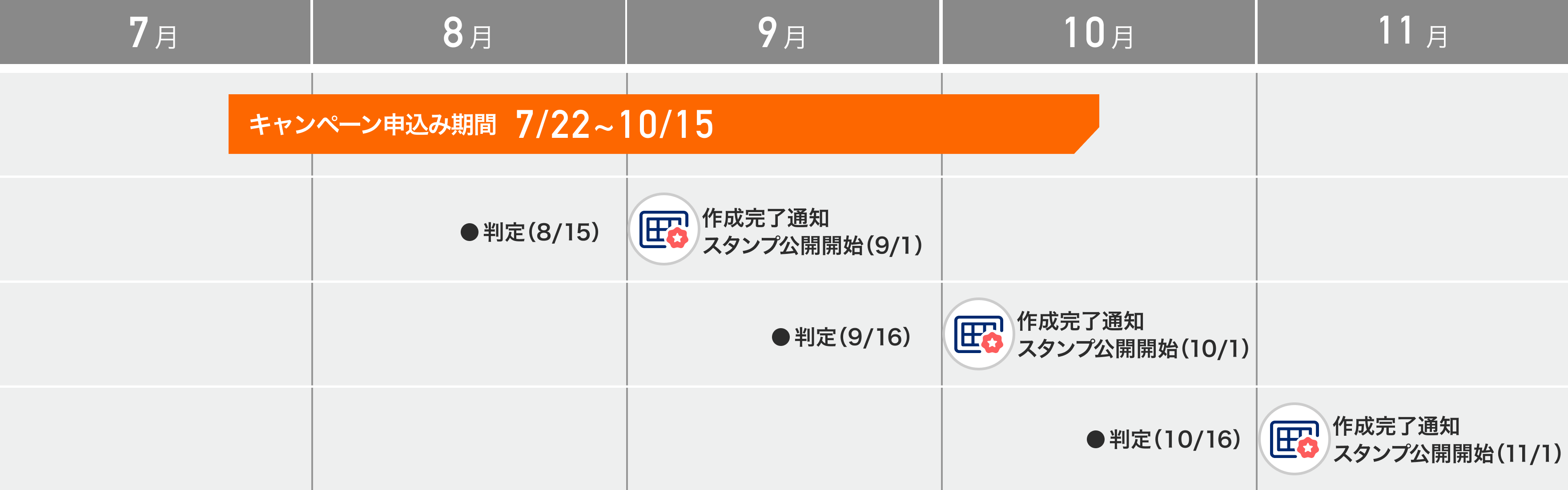 キャンペーン申込受付期間：2025年7月22日(火)～10月15日(水)