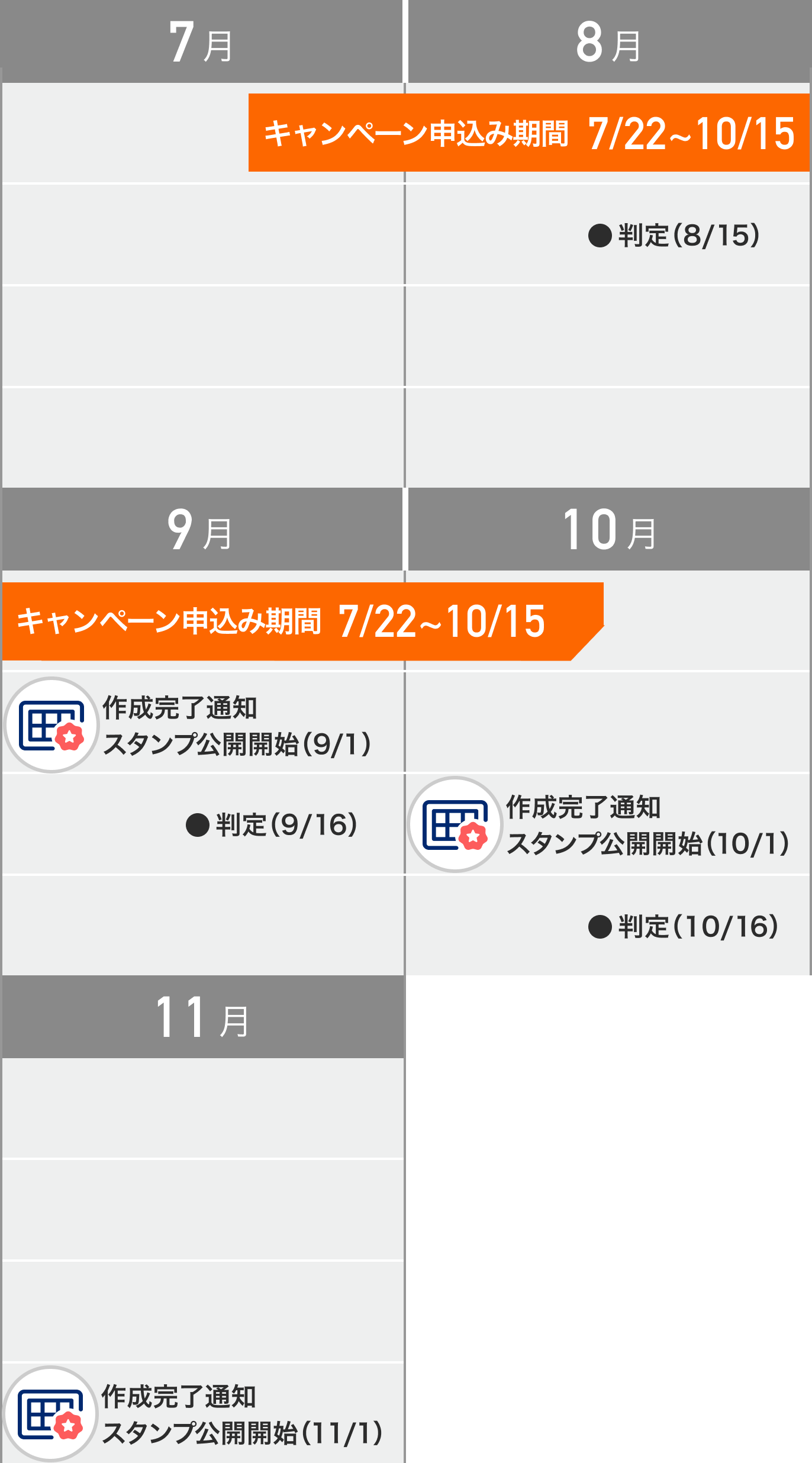 キャンペーン申込受付期間：2025年7月22日(火)～10月15日(水)