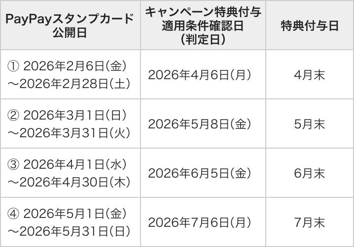 スタンプカード作成代行パターン