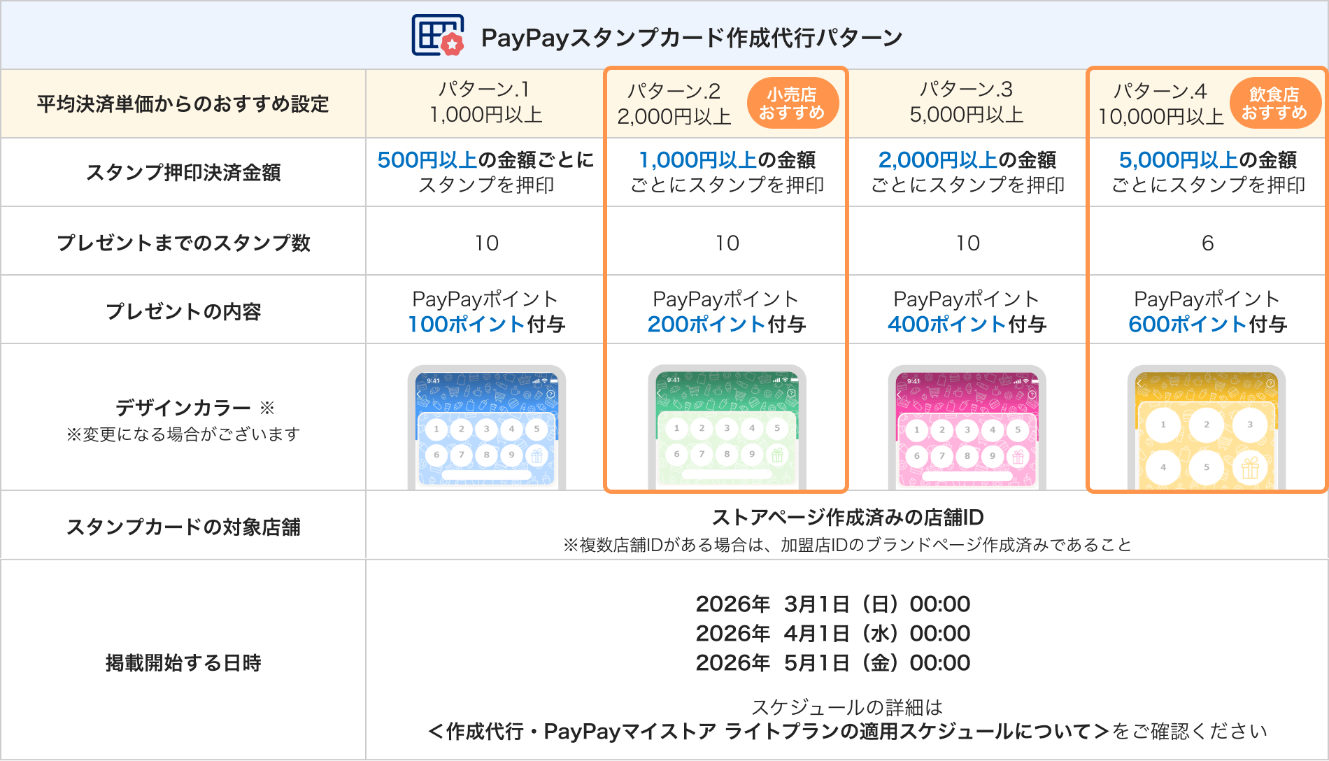 スタンプカード作成代行パターン