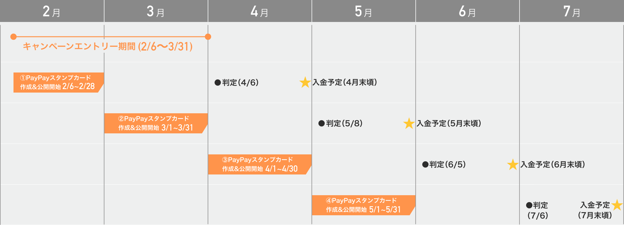 キャンペーン申込受付期間：2025年6月16日(月)～8月31日(日)