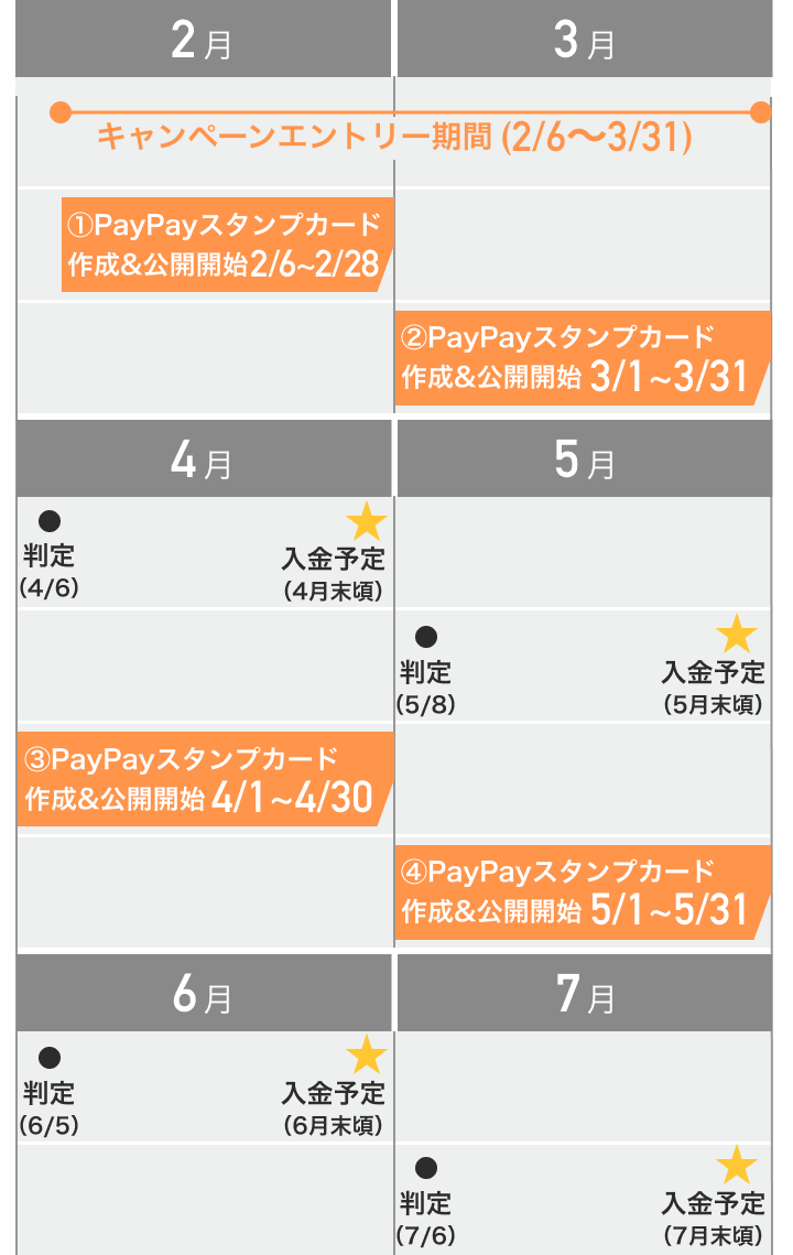 キャンペーン申込受付期間：2025年6月16日(月)～8月31日(日)