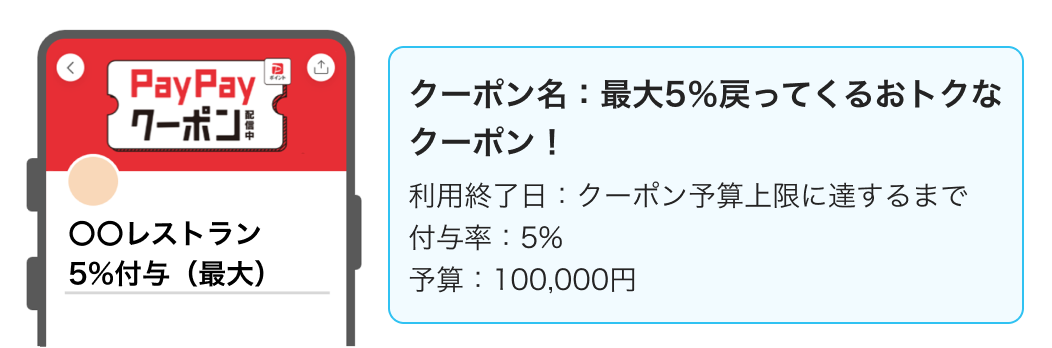 クーポンのパターン