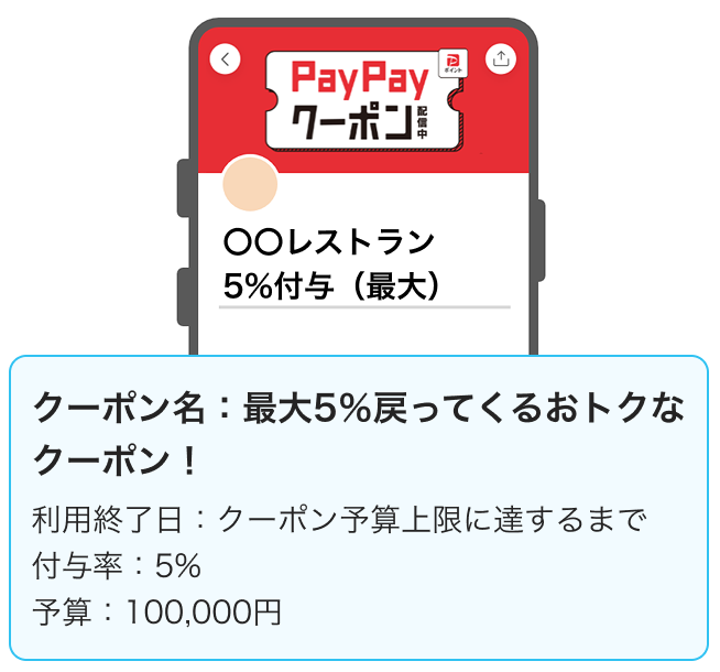 クーポンのパターン