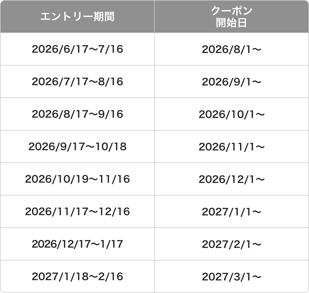 エントリー受付期間