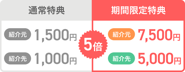 キャンペーンの変更点
