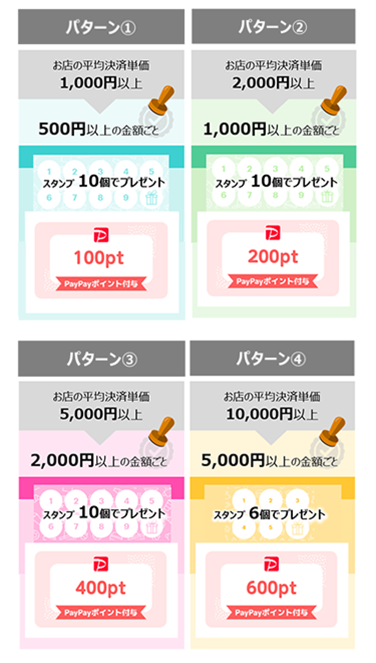 スタンプカードのパターン
