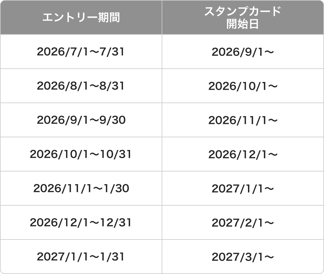 エントリー受付期間