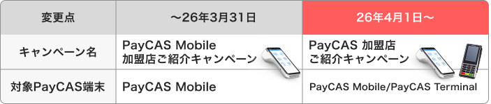 キャンペーンの変更点